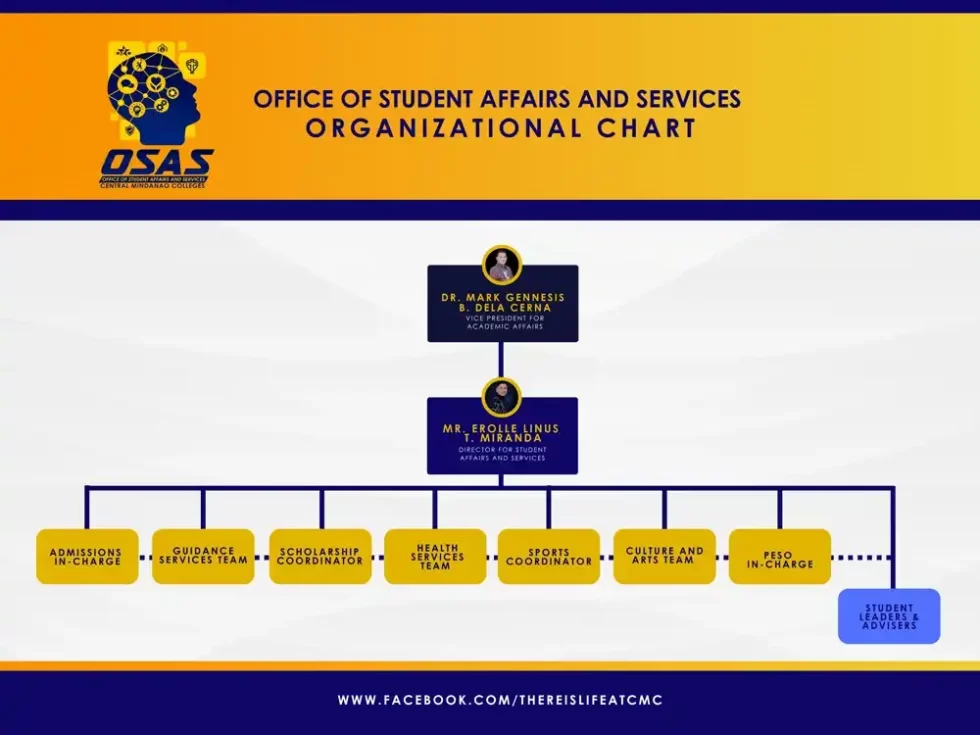 About Office of Student Affairs - Office of Student Affairs & Services